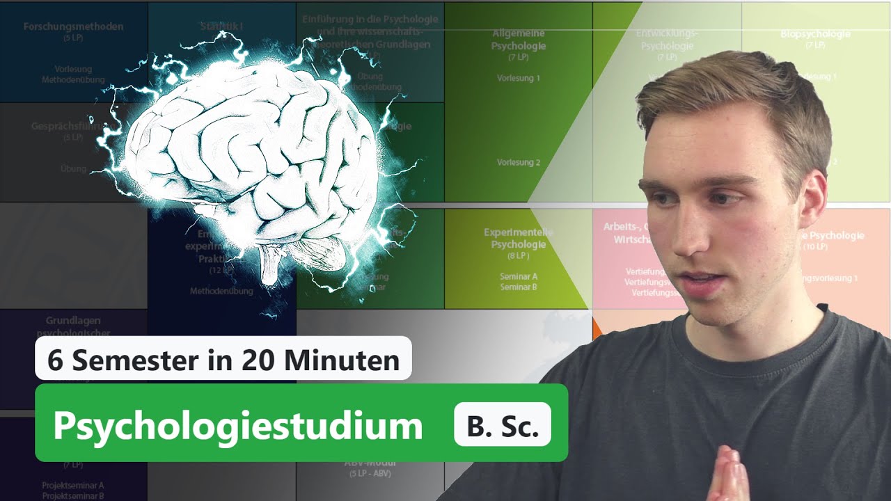 New Was lernt man im Psychologiestudium? - Der ultimative Guide