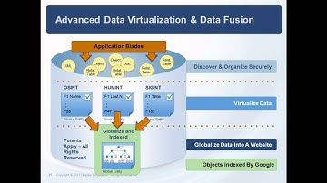 Intelligence Fusion Workbench Powered By Advanced Data Virtualization.mp4