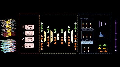 ICCV2021| VSGN: Video Self-Stitching Graph Network for Temporal Action Localization