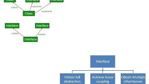 Java Tu-41 Java interface with examples