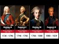 List of the Emperors of Denmark