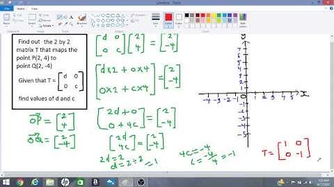 transformation matrix used to reflect points in the x axis
