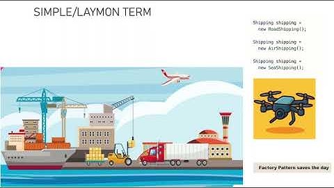 Factory Design Pattern- Creational Design Pattern Series