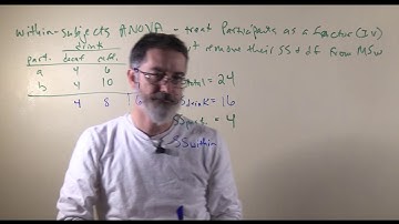 video 11.3. within-subjects ANOVA