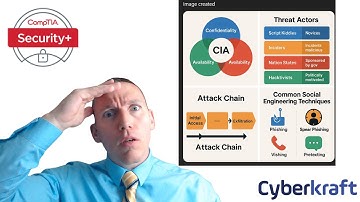 Can ChatGPT Make a Good CompTIA Security+ Study Guide