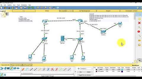 Extended Access List (ACL) for the Cisco CCNA (Part 1)