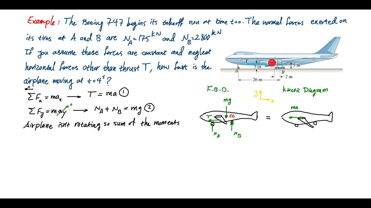 Lecture 37 - Dynamics of rigid bodies (part 2)