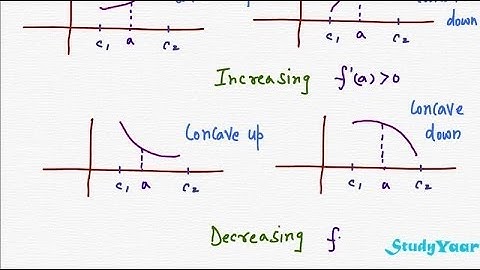 Curve Tracing Techniques (Critical Points & Concavity, Symmetry, Point of Inflection)