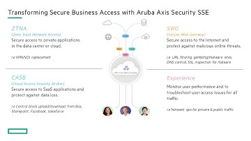 Aruba: Axis Security Services Edge (SSE)