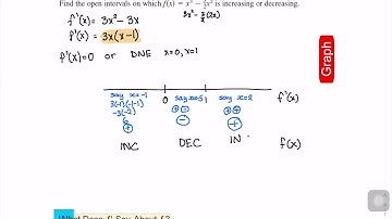 How derivatives affect the shape of a graph Part 1