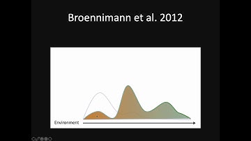 Niche Conservatism, Rangebreak, and Ecospat