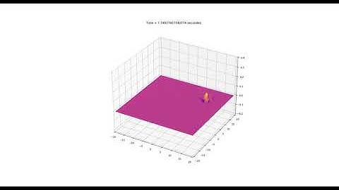 2D Schrödinger equation Gaussian initial condition, exponential potential (finite difference method)