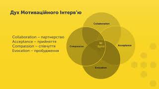 Дух і принципи мотиваційного консультування