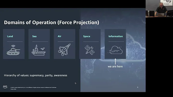 2025-04-30 CERIAS - Force Projection in the Information Domain: Implications of DNS Security