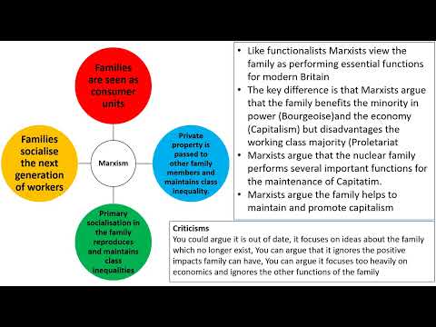 GCSE Sociology revision