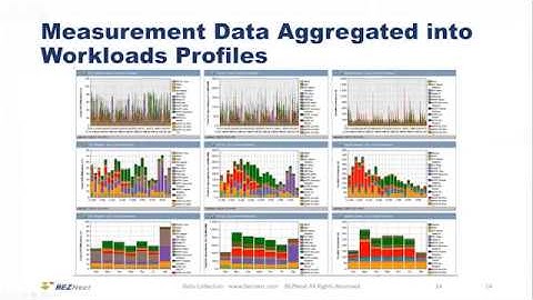Performance Assurance for ML and AI Applications - AIxchange - Dr. Boris Zibitsker