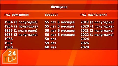 Когда теперь на пенсию? | Новости | ТВР24 | Сергиево-Посадский район