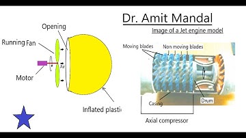 Axial flow compressor