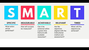 Lec 04 - Learning Objectives - The S.M.A.R.T Approach