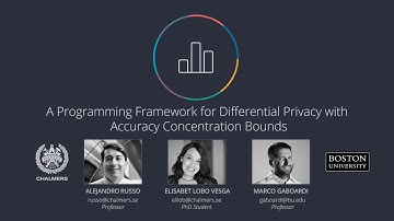 A Programming Framework for Differential Privacy with Accuracy Concentration Bounds