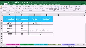 T.INV vs T.INV.2T Statistical Function with Examples in MS Office Excel 2016