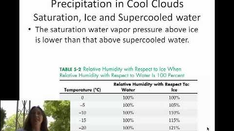 Ch05F Bergeron Process
