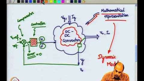 Mod-08 Lec-19 Modeling DC-DC converters