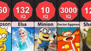 Comparison: Cartoon Characters IQ