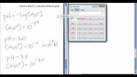 Calculate [H+] from pH