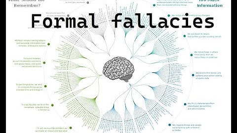 Formal fallacies