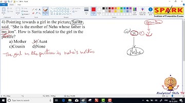 Blood Relations || Question 4 || Spark Institute ||  Easy Arithmetic ||  Krishna Sir