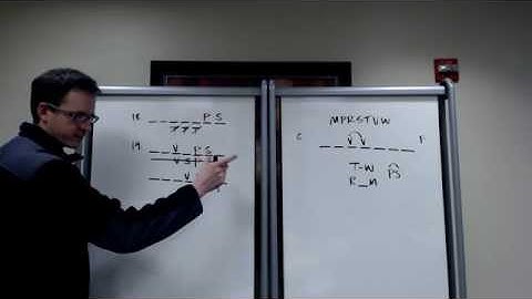 LSAT - Test 71, Game 4 - Museum paintings - p.366 (Jan 10, 2015) - Logic Game