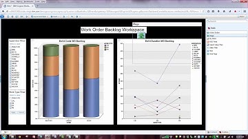 Maximo76  Creating Cognos Reports Dashboards with CW and CWA Part 5