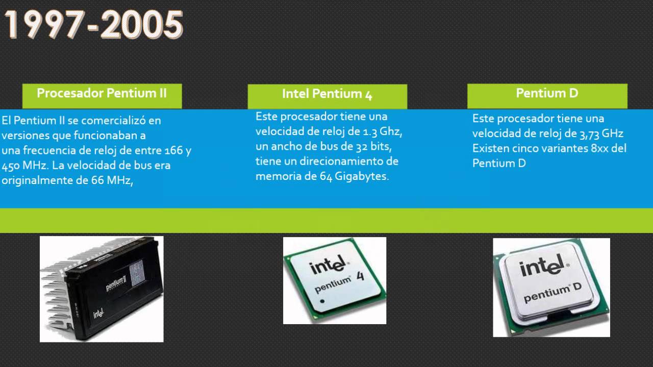 Linea Del Tiempo Evolucion De La Computadoradocx Microprocesador Images