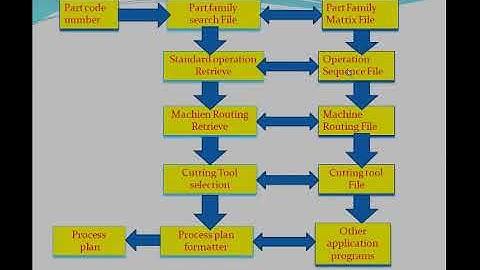 Process planning and Cost Estimation in tamil-1.5