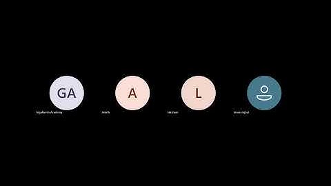 BIT | Semester 05 | Revision | Information Security Day 1 Lesson 1 2025/12/12