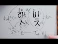 All About 받침 (Batchim): Korean Final Consonants | ㄱ to ㅎ Reading Practice (Part#1)