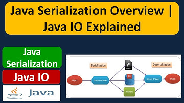 Java Serialization Overview | Java IO Explained | Java Tutorial