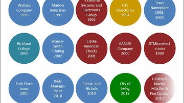 Introduction to Baldrige
