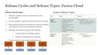 Celebrity What are the Fundamentals of Software Updates? Profile