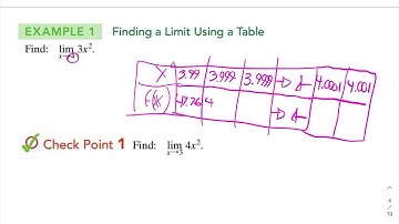 H-Precalculus Lesson 11.1 Finding Limits Using Tables and Graphs part 1