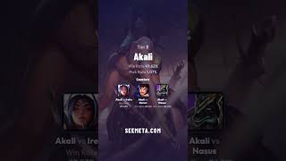 LOL TOP TIER LIST β BEST Champions August 25, 2026 π₯ (Patch 26.16) LOL TOP TIER LIST β BEST Champions August 25, 2026 π₯ (Patch 26.16)