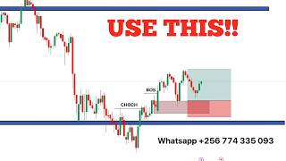 Stop Overthinking! Do Your Forex Analysis in 10 Minutes