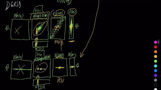 Celebrity 7.4 Model comparison. From Bayes theorem to Bayes Factor Wealth