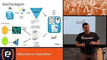 Monitoring Big Data Systems Done "The Simple Way" - Demi Ben Ari - Codemotion Milan 2017