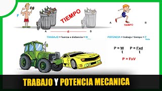 TRABAJO y POTENCIA MECANICA y su relacion con los autos by Casi Maestro 14,662 views 2 years ago 5 minutes, 15 seconds