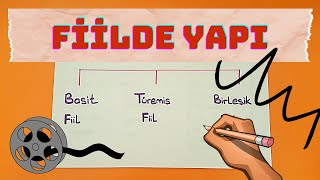 Fi̇i̇lde Yapi Toplanin Fi̇i̇lleri̇ Bi̇ti̇ri̇yoruz Tyt - Kpss