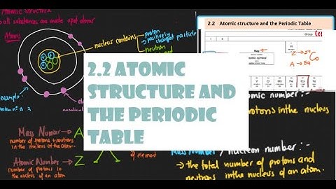 2.2 Atomic structure and the Periodic Table | 0620 IGCSE Chemistry