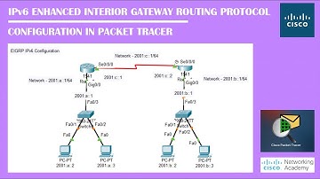 IPv6 EIGRP Configuration In PacketTracer | Networking Academy | #EIGRP | #IPv6 | #RoutingProtocol