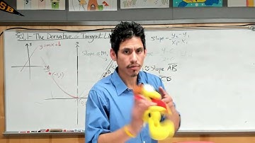 The Derivative and Tangent Line Problem | AP Calculus 1 Lesson 2.1